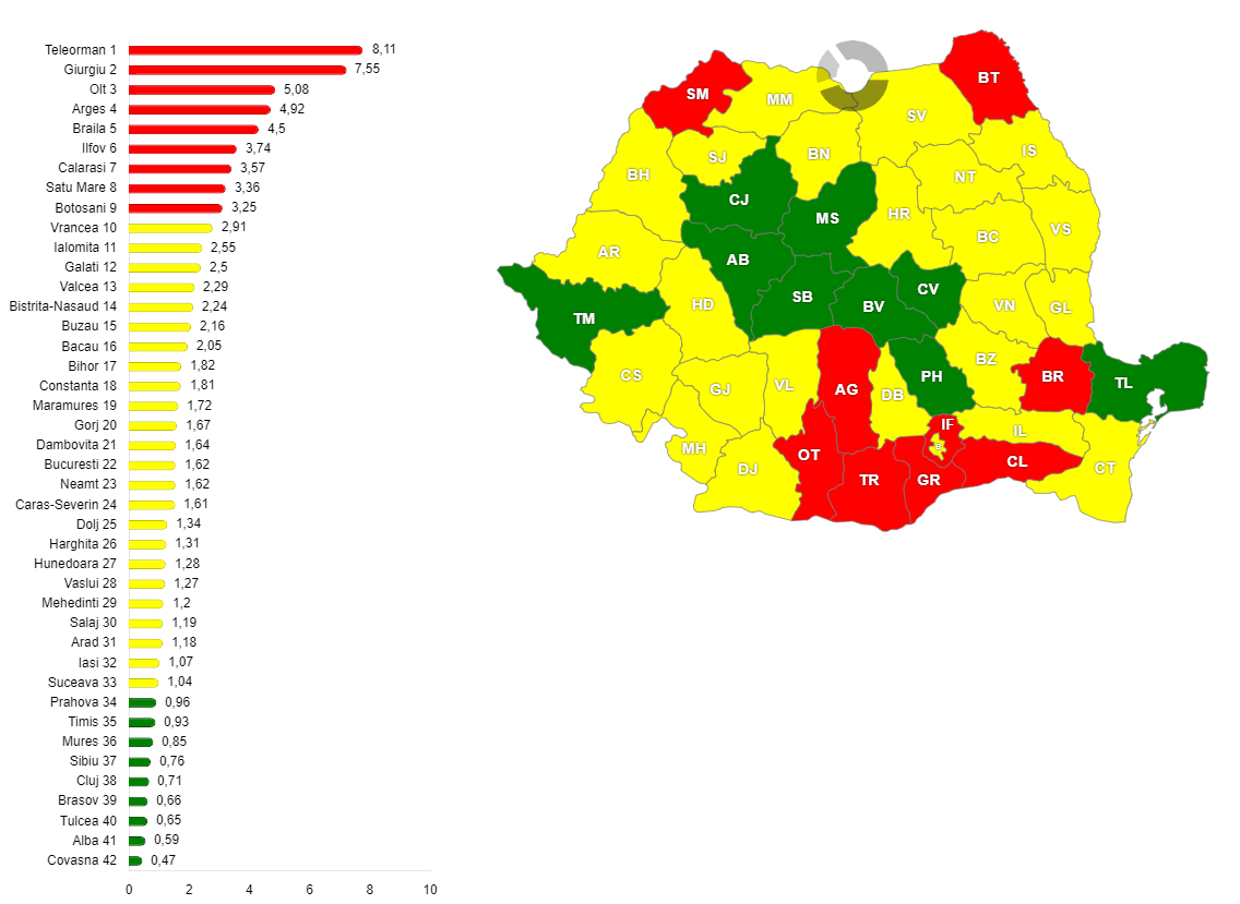 Harta șpăgii din spitalele din România - Mecanismul de feedback al pacientului - martie 2023